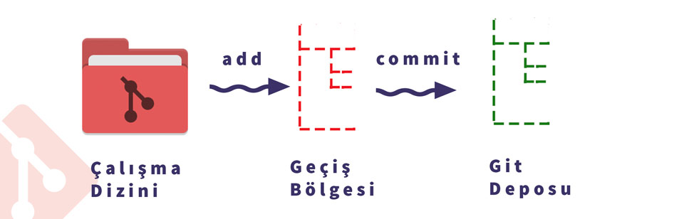 git user 